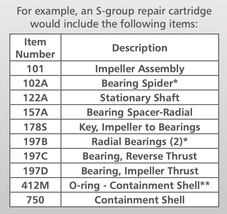 Goulds-3298-repair-cartridge-item-chart