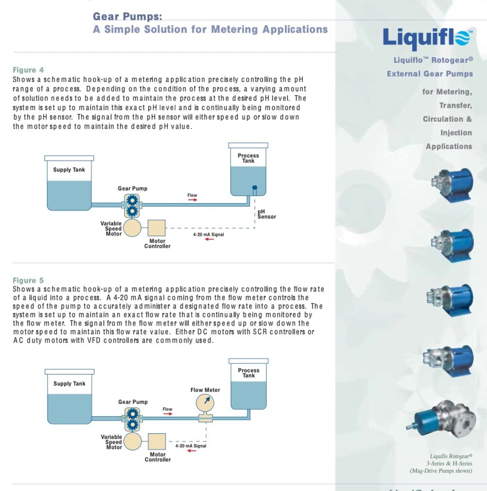 Gear Pumps vs Diaphragm Pumps for Metering Applications Edelmann