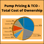 Pump Pricing & TCO - Total Cost of Ownership