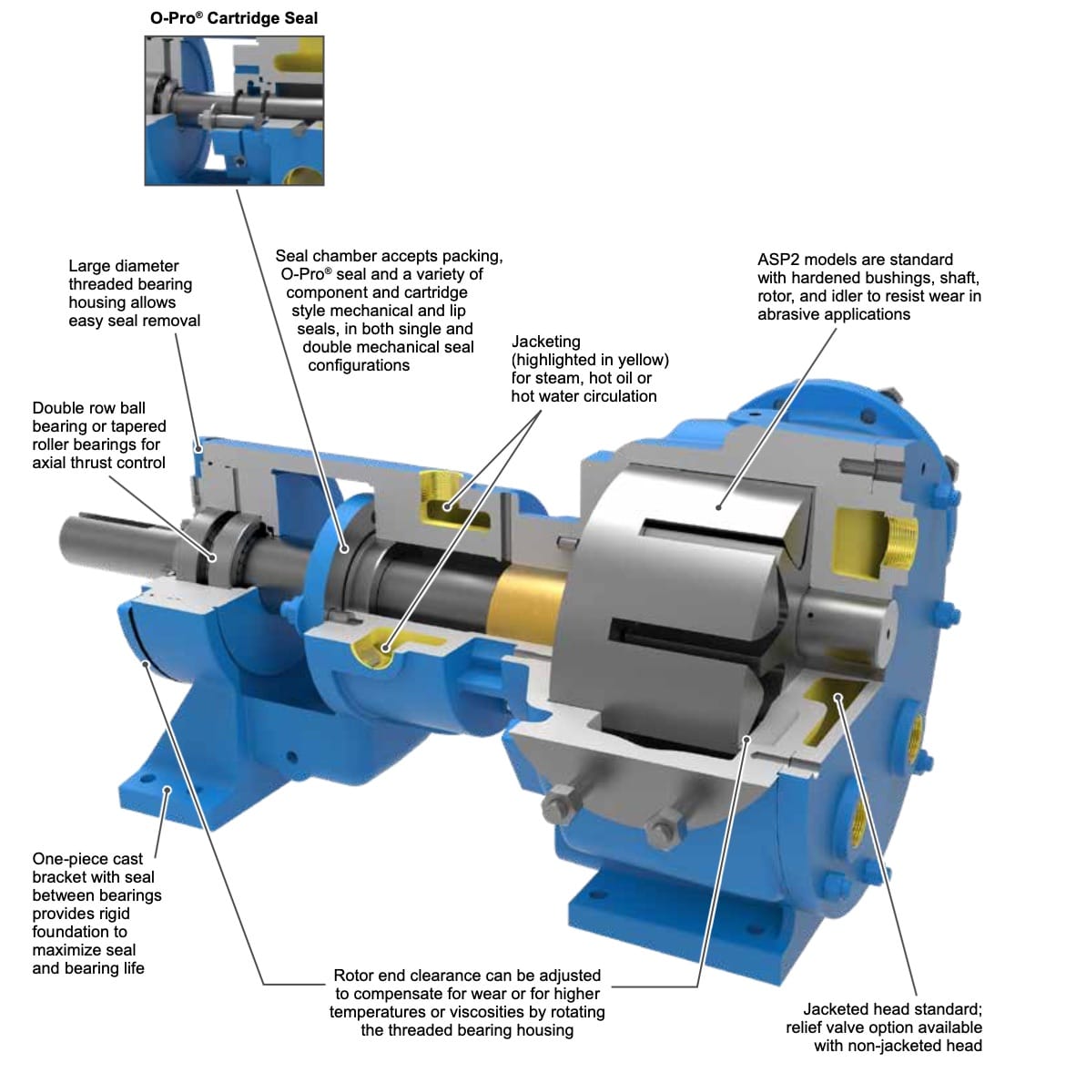 Viking Pump NEW Asphalt Pumps Edelmann & Associates, Inc.