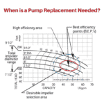 When-Pump-Replacement-Not-Necessary
